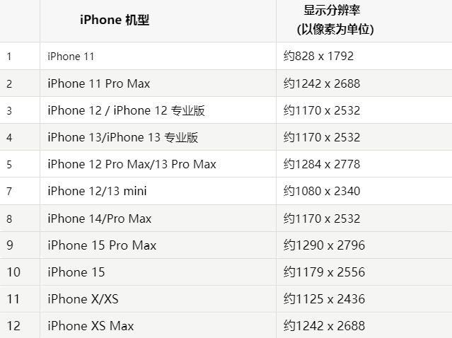 苹荔城果维修分享iPhone主屏幕壁纸显得模糊怎么办