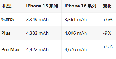 荔城苹果16维修分享iPhone16/Pro系列机模再曝光