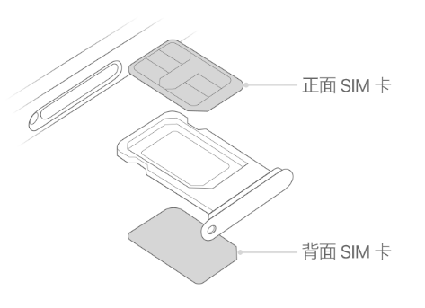 荔城苹果15维修分享iPhone15出现'无SIM卡'怎么办 