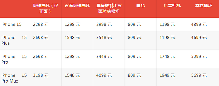 荔城苹果15维修站中心分享修iPhone15划算吗