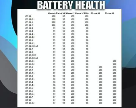 荔城苹果手机维修分享iOS16.0.2值得升级吗 