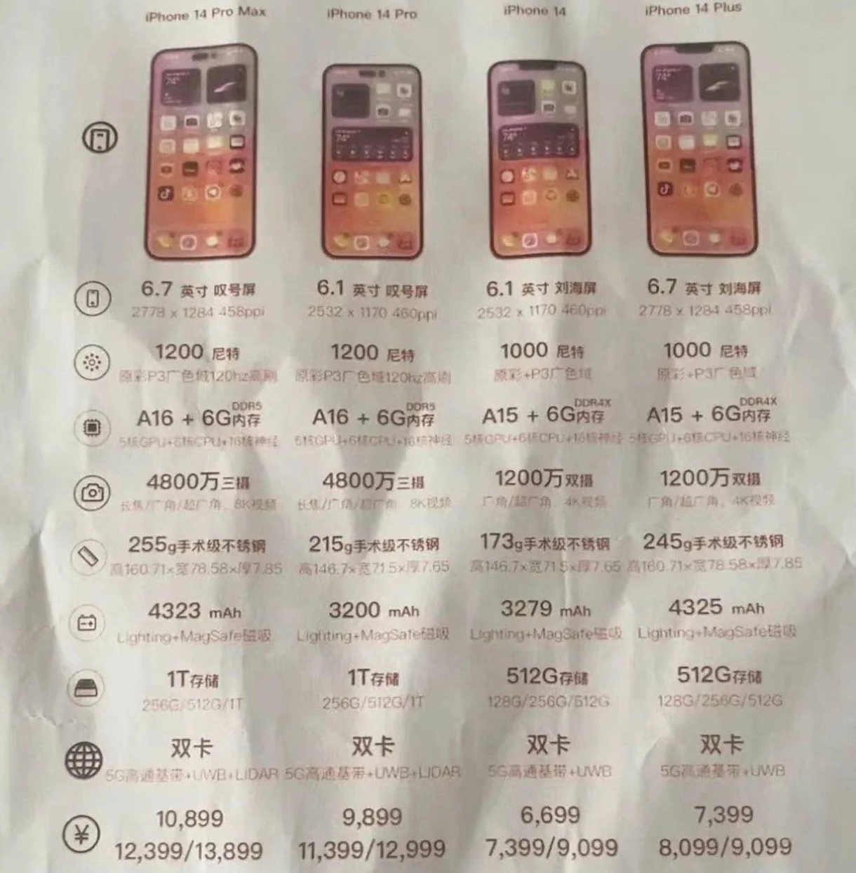 荔城苹果14维修分享苹果 iPhone 14 预售价现身 