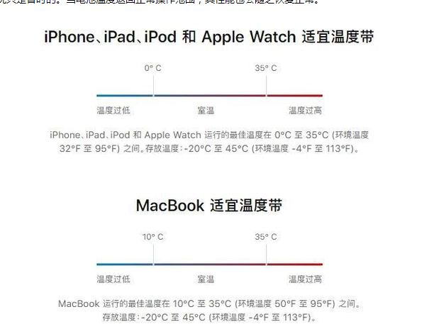 荔城苹果13维修分享iPhone 13耗电越来越快怎么办 