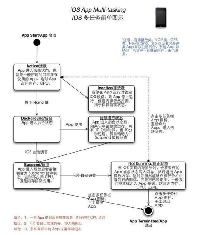 荔城苹果手机维修分享iPhone 为什么不加大内存 