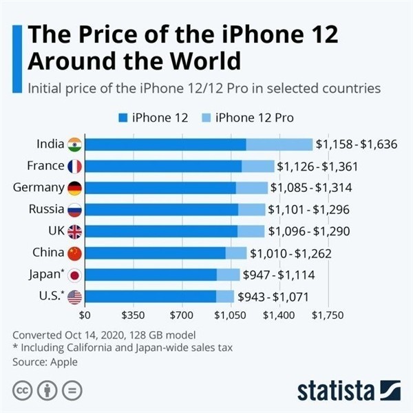 荔城苹果手机维修分享哪个购买iPhone 12/12 Pro更便宜 